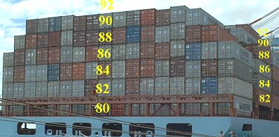 Нумерация горизонтальных контейнерных слоев или ярусов