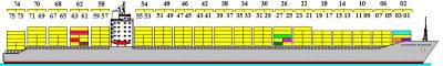 Схема нумерации секций